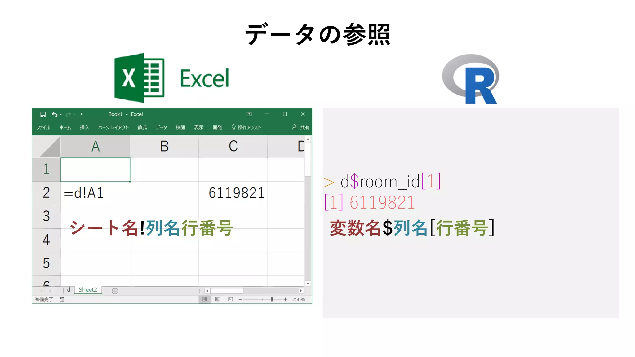 > d$room_id[1]
[1] 6119821
変数名$列名[行番号]
データの参照
シート名!列名行番号
 