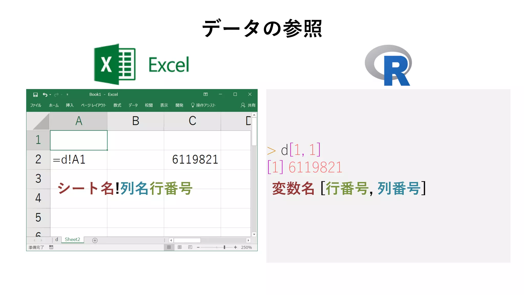 > d[1, 1]
[1] 6119821
変数名 [行番号, 列番号]
データの参照
シート名!列名行番号
 