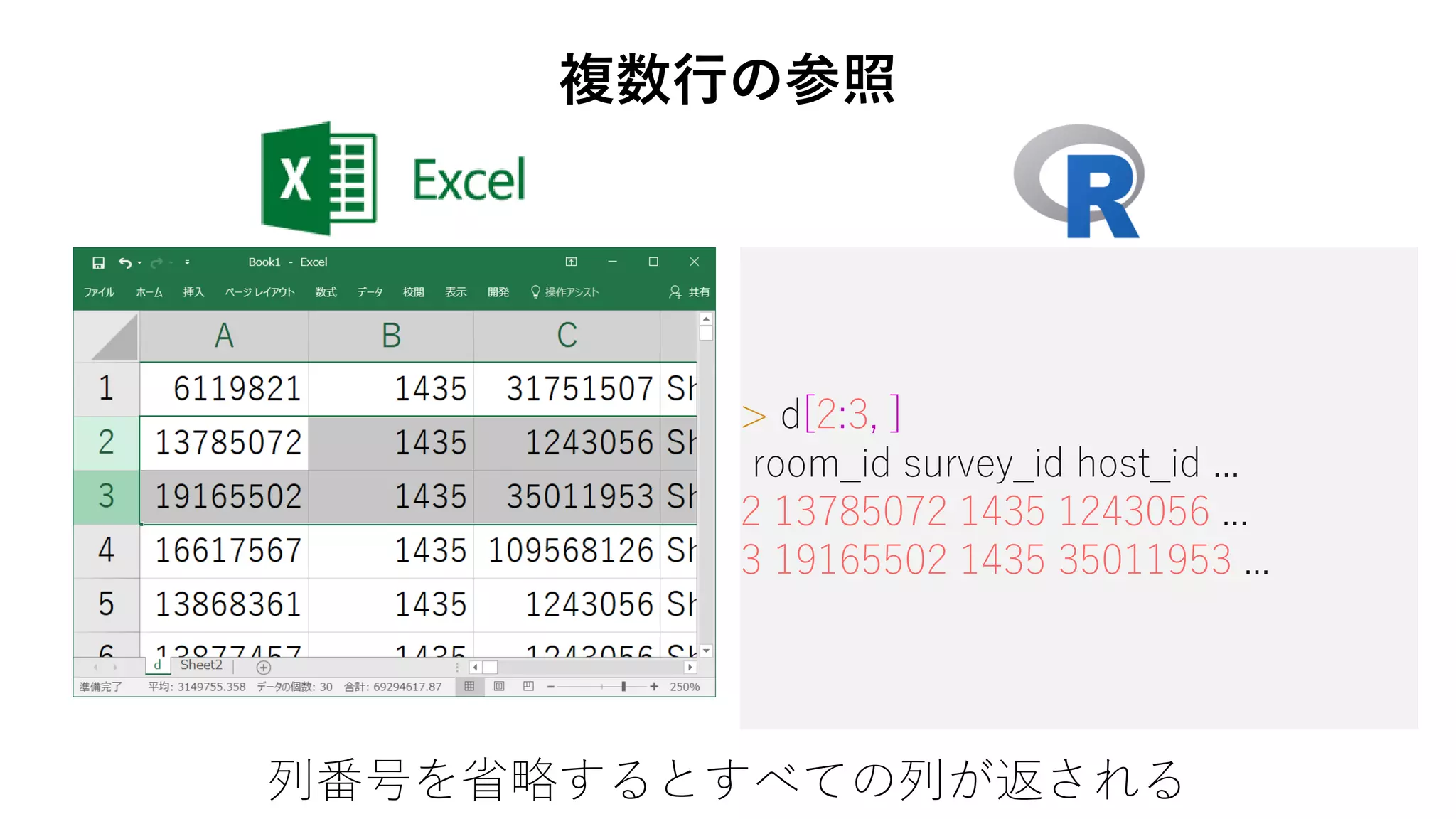 > d[2:3, ]
room_id survey_id host_id ...
2 13785072 1435 1243056 ...
3 19165502 1435 35011953 ...
列番号を省略するとすべての列が返される
複数行の参照
 