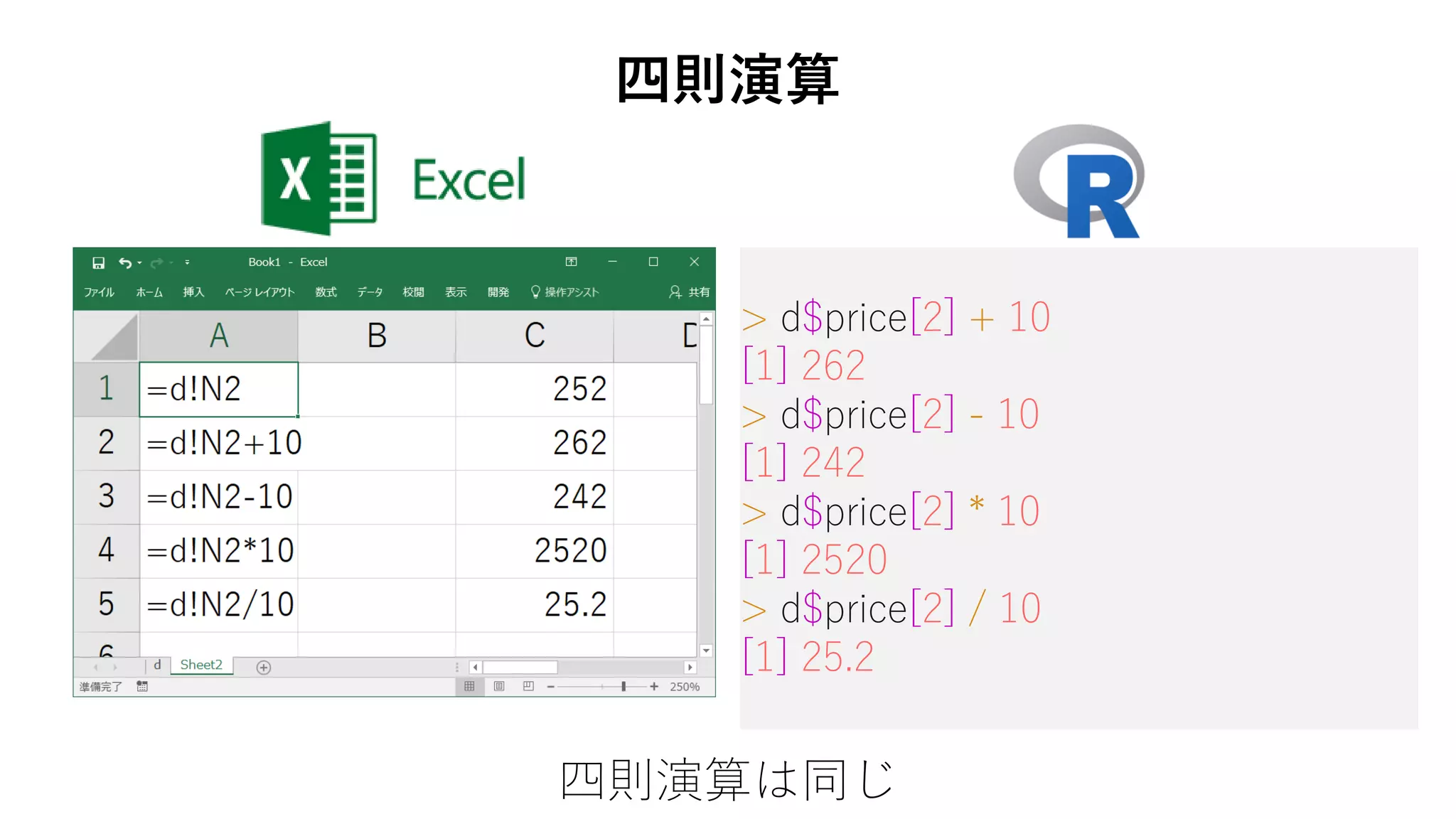 > d$price[2] + 10
[1] 262
> d$price[2] - 10
[1] 242
> d$price[2] * 10
[1] 2520
> d$price[2] / 10
[1] 25.2
四則演算は同じ
四則演算
 
