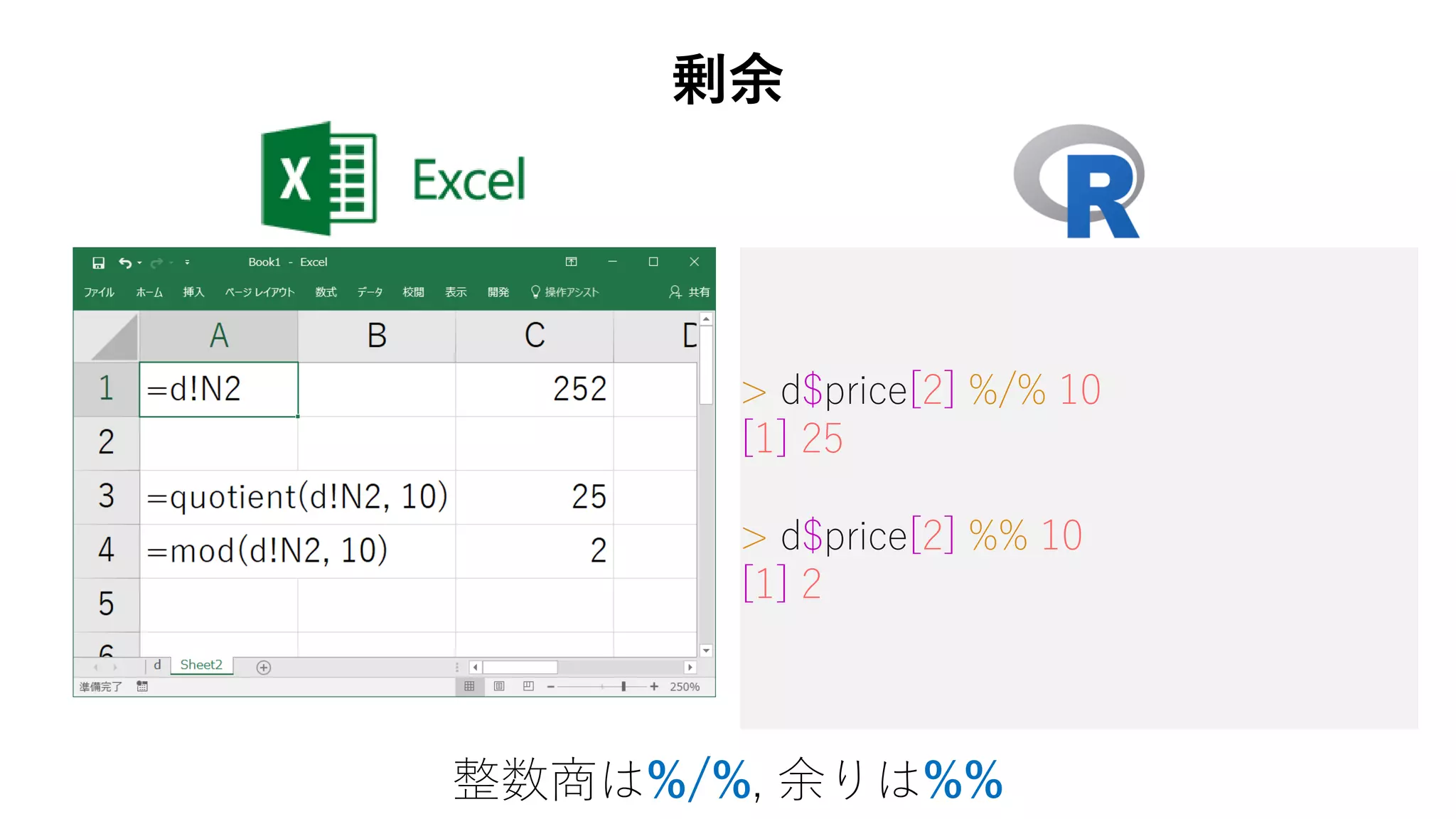 > d$price[2] %/% 10
[1] 25
> d$price[2] %% 10
[1] 2
整数商は%/%, 余りは%%
剰余
 