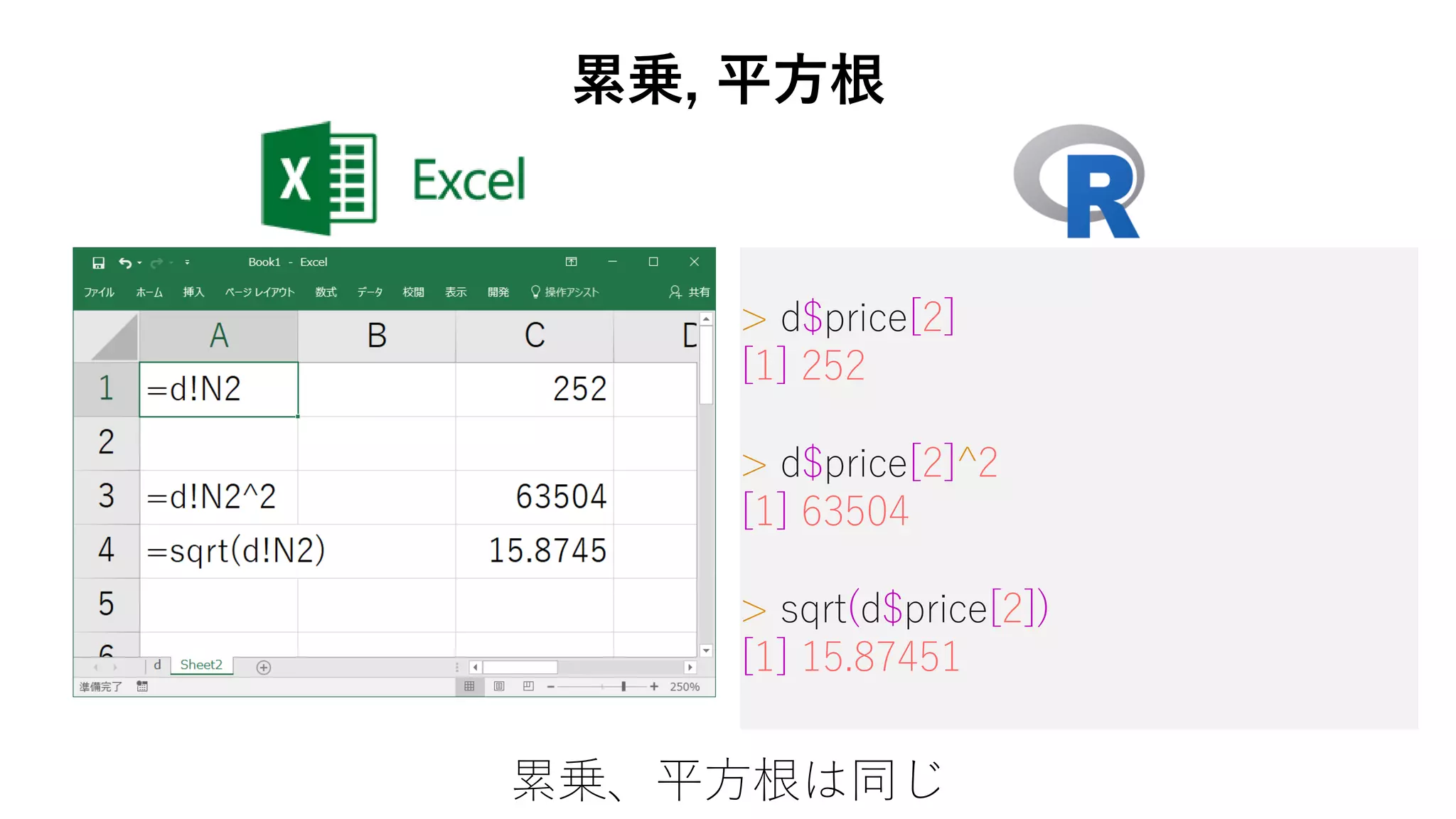 > d$price[2]
[1] 252
> d$price[2]^2
[1] 63504
> sqrt(d$price[2])
[1] 15.87451
累乗、平方根は同じ
累乗, 平方根
 