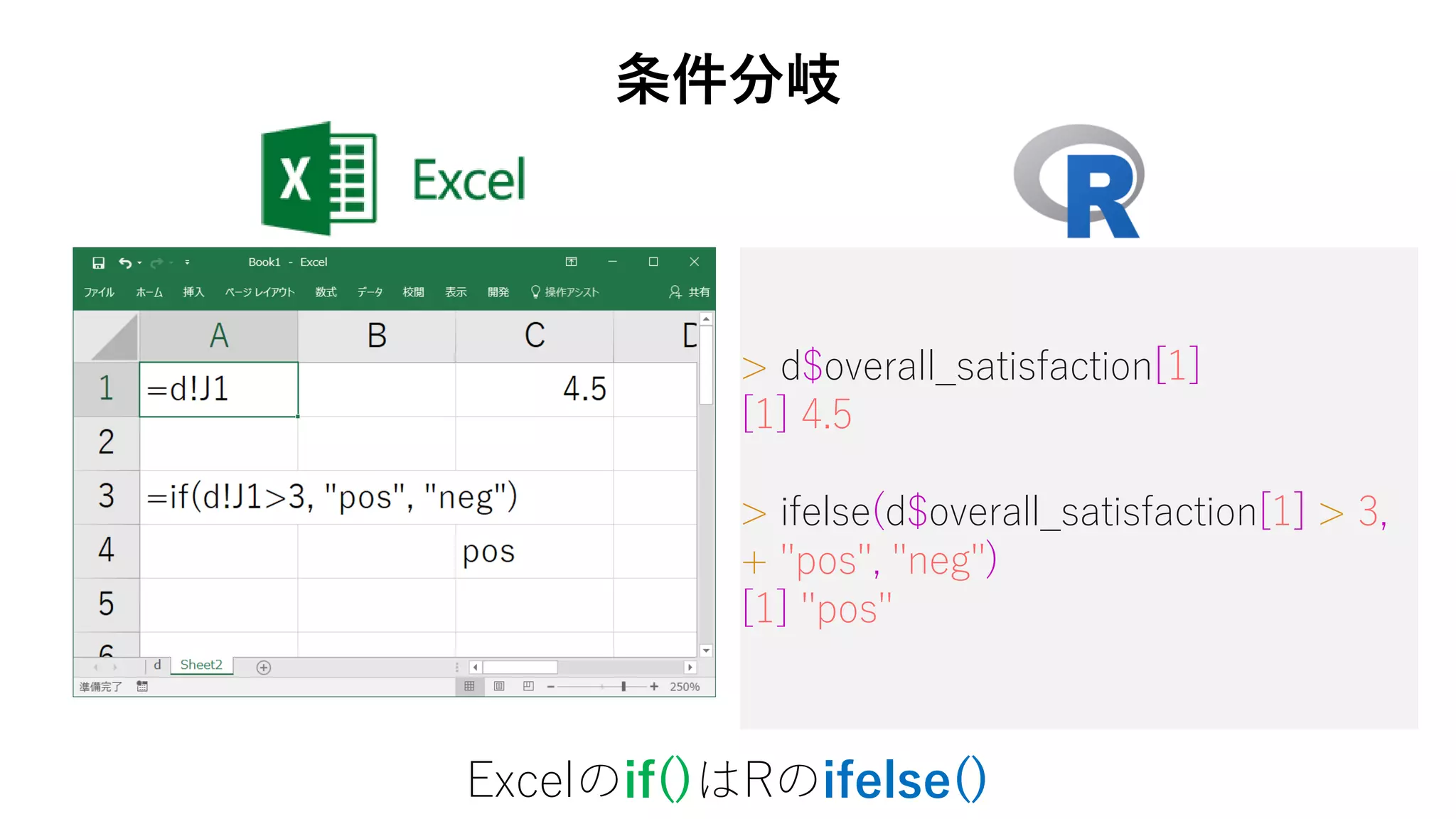 > d$overall_satisfaction[1]
[1] 4.5
> ifelse(d$overall_satisfaction[1] > 3,
+ "pos", "neg")
[1] "pos"
Excelのif()はRのifelse()
条件分岐
 