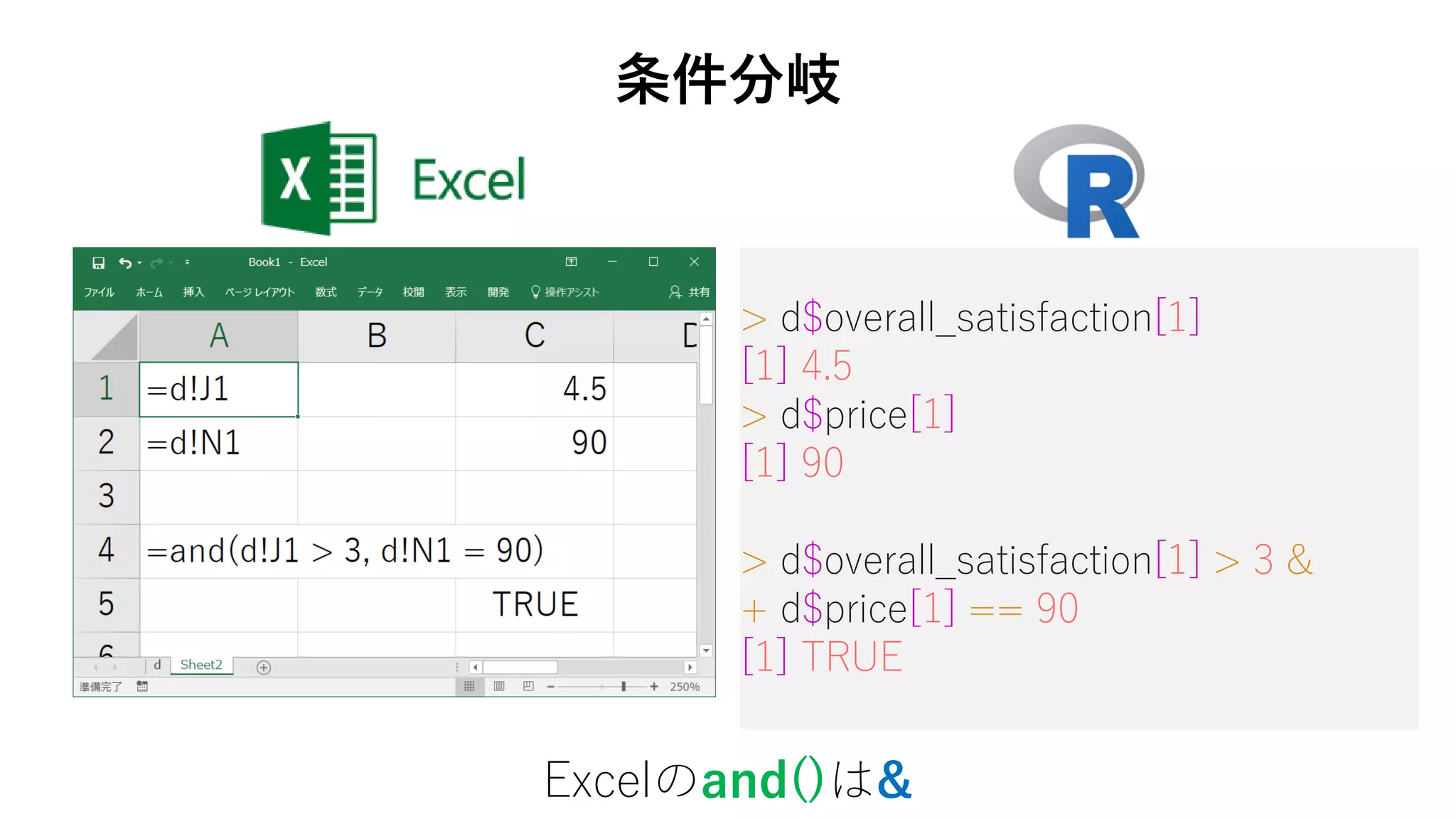 > d$overall_satisfaction[1]
[1] 4.5
> d$price[1]
[1] 90
> d$overall_satisfaction[1] > 3 &
+ d$price[1] == 90
[1] TRUE
Excelのand()は&
条件分岐
 
