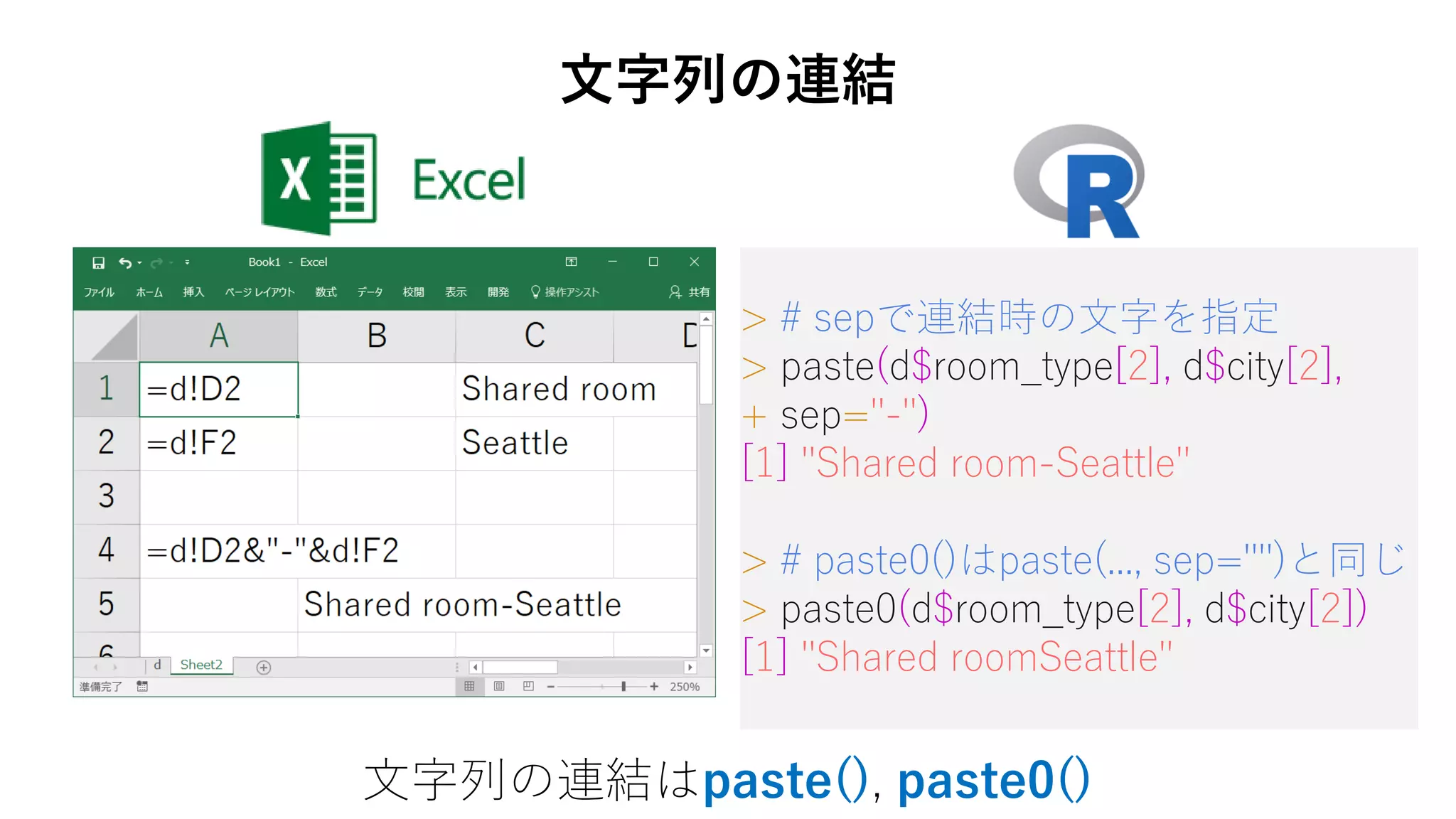 > # sepで連結時の文字を指定
> paste(d$room_type[2], d$city[2],
+ sep="-")
[1] "Shared room-Seattle"
> # paste0()はpaste(..., sep="")と同じ
> paste0(d$room_type[2], d$city[2])
[1] "Shared roomSeattle"
文字列の連結はpaste(), paste0()
文字列の連結
 