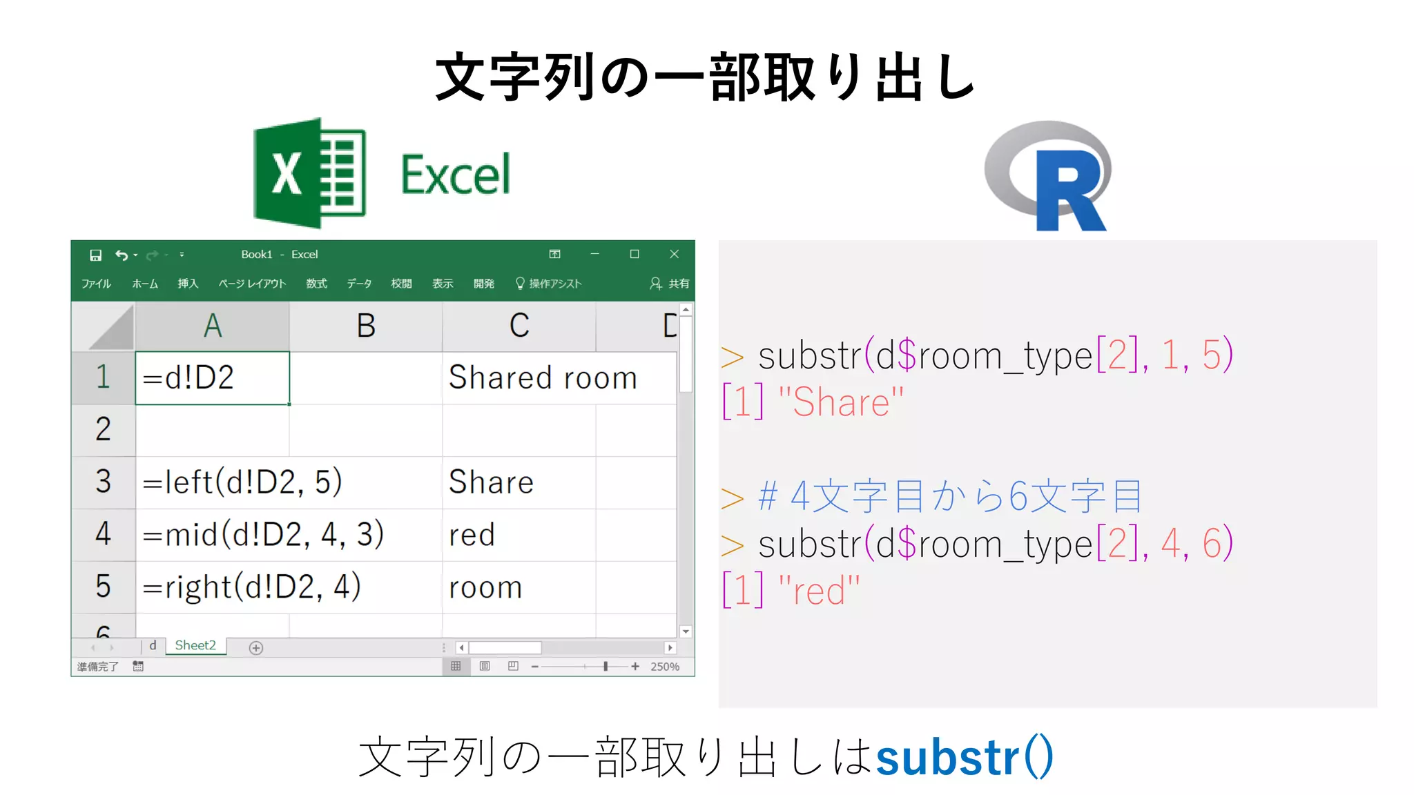 > substr(d$room_type[2], 1, 5)
[1] "Share"
> # 4文字目から6文字目
> substr(d$room_type[2], 4, 6)
[1] "red"
文字列の一部取り出しはsubstr()
文字列の一部取り出し
 