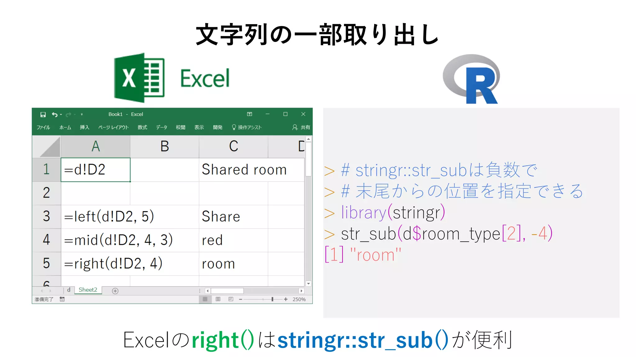 > # stringr::str_subは負数で
> # 末尾からの位置を指定できる
> library(stringr)
> str_sub(d$room_type[2], -4)
[1] "room"
Excelのright()はstringr::str_sub()が便利
文字列の一部取り出し
 