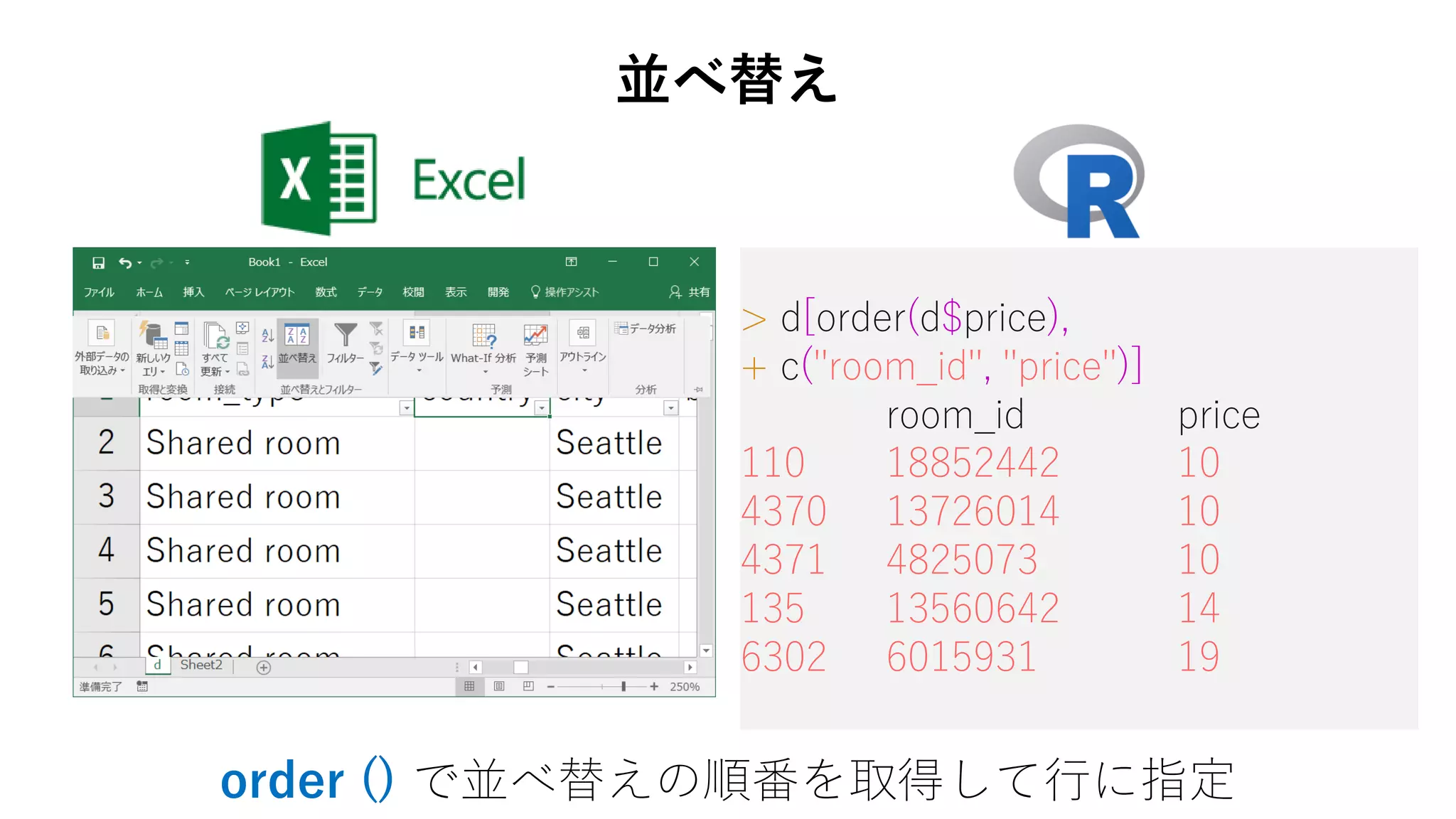 > d[order(d$price),
+ c("room_id", "price")]
room_id price
110 18852442 10
4370 13726014 10
4371 4825073 10
135 13560642 14
6302 6015931 19
order () で並べ替えの順番を取得して行に指定
並べ替え
 