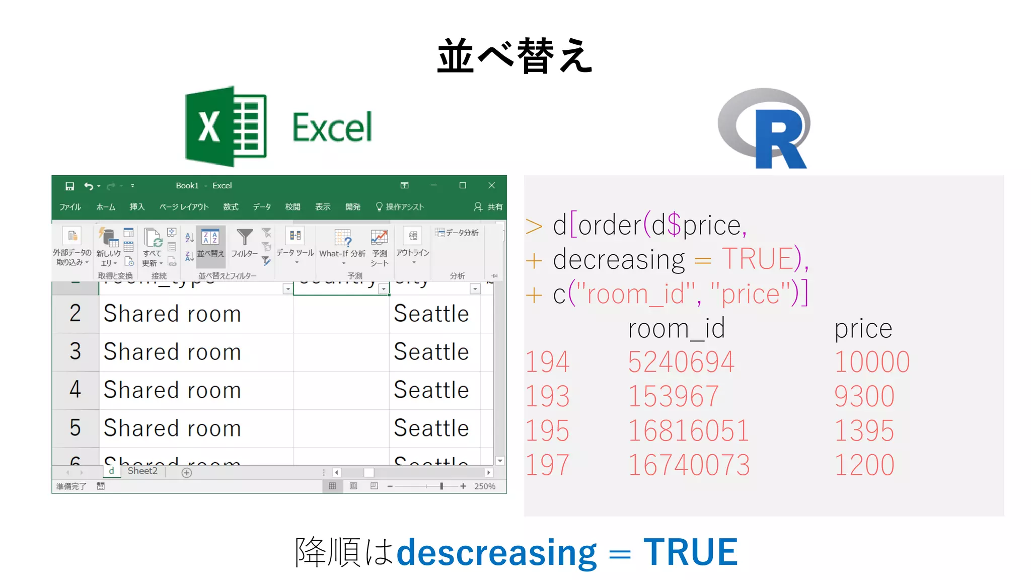 > d[order(d$price,
+ decreasing = TRUE),
+ c("room_id", "price")]
room_id price
194 5240694 10000
193 153967 9300
195 16816051 1395
197 16740073 1200
降順はdescreasing = TRUE
並べ替え
 