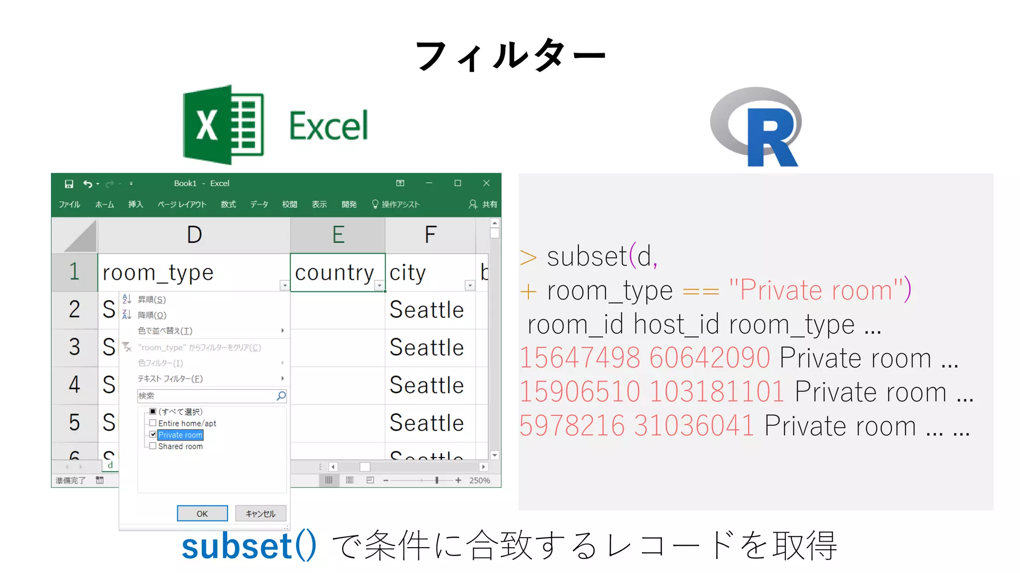 > subset(d,
+ room_type == "Private room")
room_id host_id room_type ...
15647498 60642090 Private room ...
15906510 103181101 Private room ...
5978216 31036041 Private room ... ...
subset() で条件に合致するレコードを取得
フィルター
 
