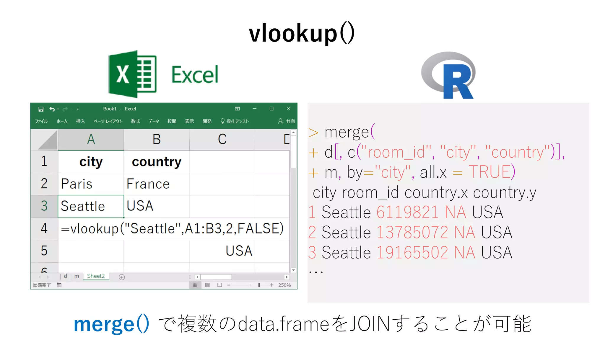 > merge(
+ d[, c("room_id", "city", "country")],
+ m, by="city", all.x = TRUE)
city room_id country.x country.y
1 Seattle 6119821 NA USA
2 Seattle 13785072 NA USA
3 Seattle 19165502 NA USA
…
merge() で複数のdata.frameをJOINすることが可能
vlookup()
 