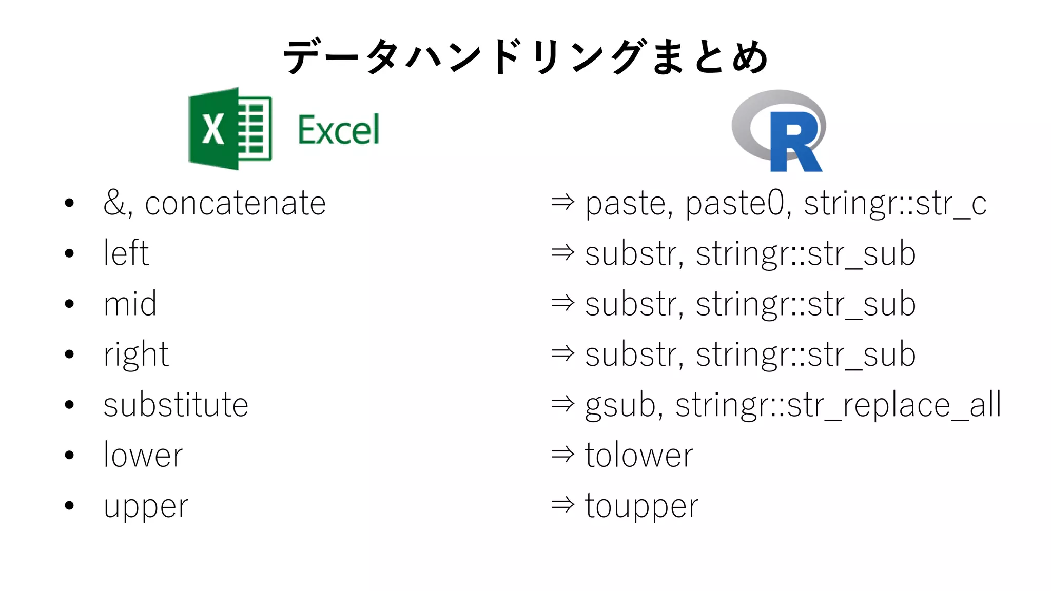 • &, concatenate
• left
• mid
• right
• substitute
• lower
• upper
⇒paste, paste0, stringr::str_c
⇒substr, stringr::str_sub
⇒substr, stringr::str_sub
⇒substr, stringr::str_sub
⇒gsub, stringr::str_replace_all
⇒tolower
⇒toupper
データハンドリングまとめ
 