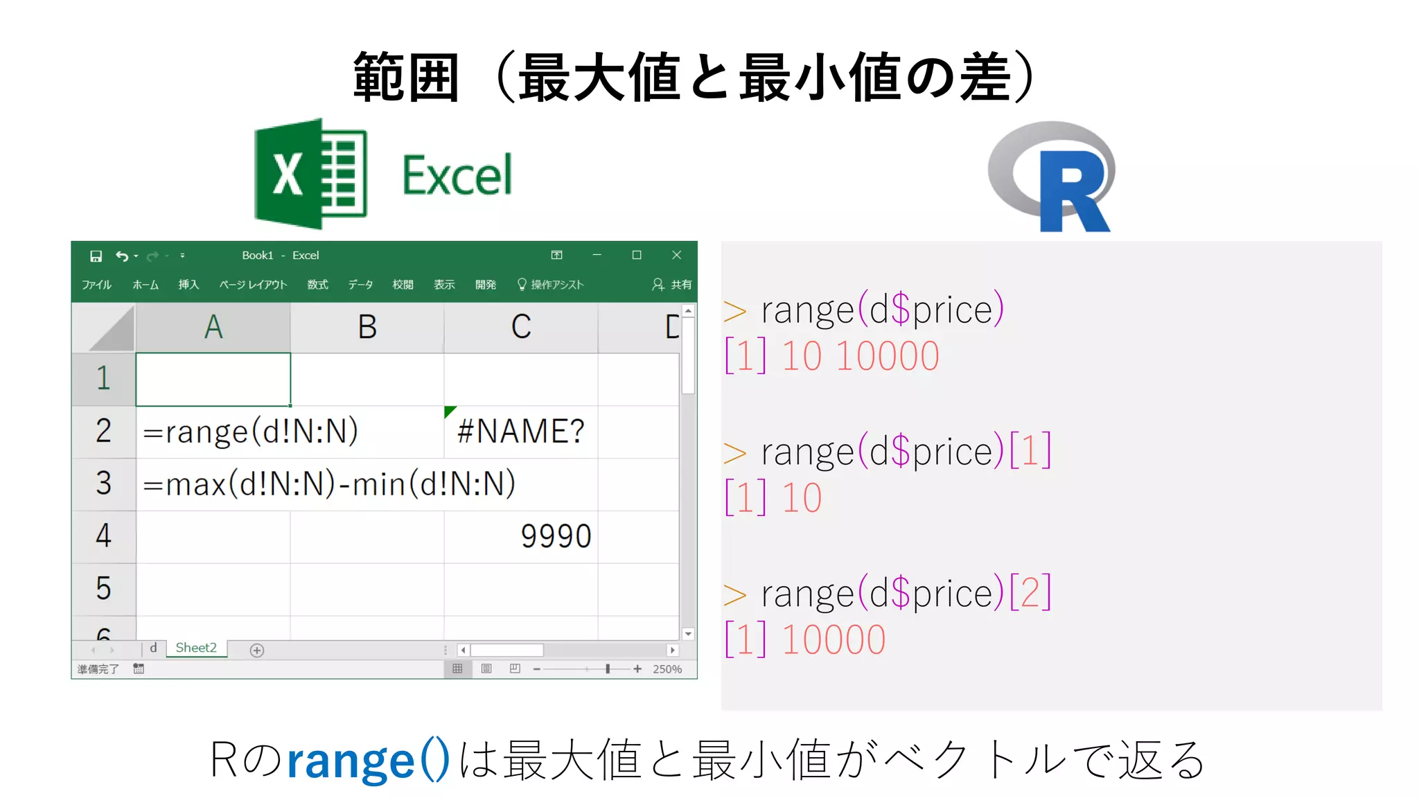 > range(d$price)
[1] 10 10000
> range(d$price)[1]
[1] 10
> range(d$price)[2]
[1] 10000
範囲（最大値と最小値の差）
Rのrange()は最大値と最小値がベクトルで返る
 
