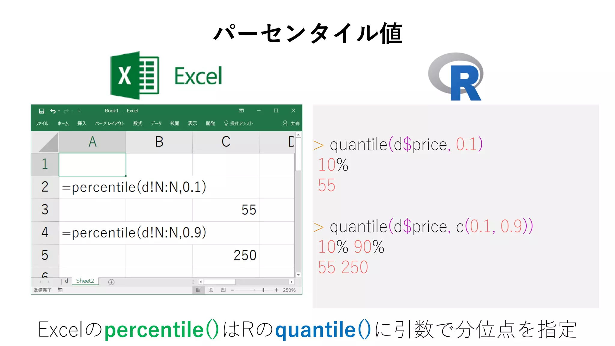 > quantile(d$price, 0.1)
10%
55
> quantile(d$price, c(0.1, 0.9))
10% 90%
55 250
パーセンタイル値
Excelのpercentile()はRのquantile()に引数で分位点を指定
 