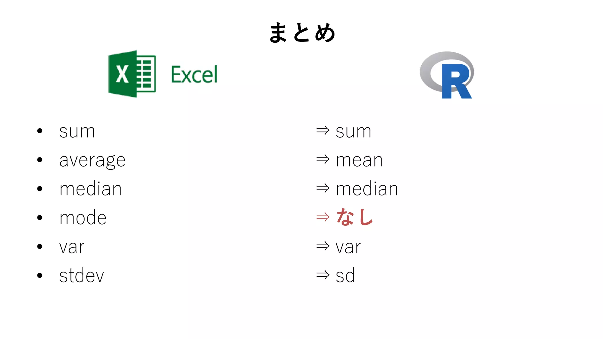 • sum
• average
• median
• mode
• var
• stdev
⇒sum
⇒mean
⇒median
⇒なし
⇒var
⇒sd
まとめ
 