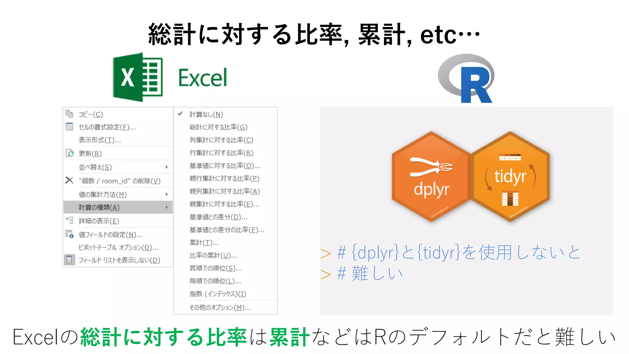> # {dplyr}と{tidyr}を使用しないと
> # 難しい
総計に対する比率, 累計, etc…
Excelの総計に対する比率は累計などはRのデフォルトだと難しい
 