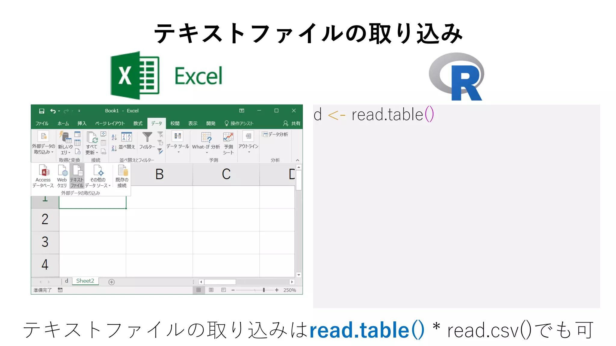 d <- read.table()
テキストファイルの取り込みはread.table() * read.csv()でも可
テキストファイルの取り込み
 