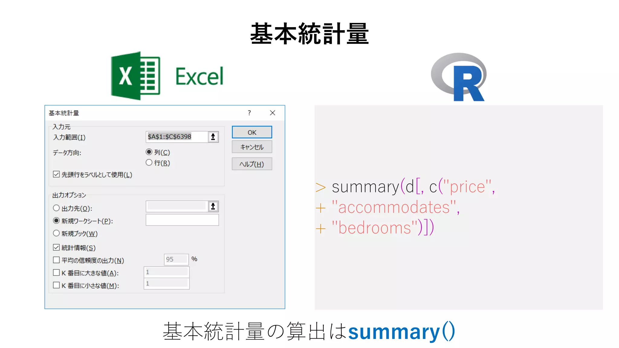> summary(d[, c("price",
+ "accommodates",
+ "bedrooms")])
基本統計量
基本統計量の算出はsummary()
 