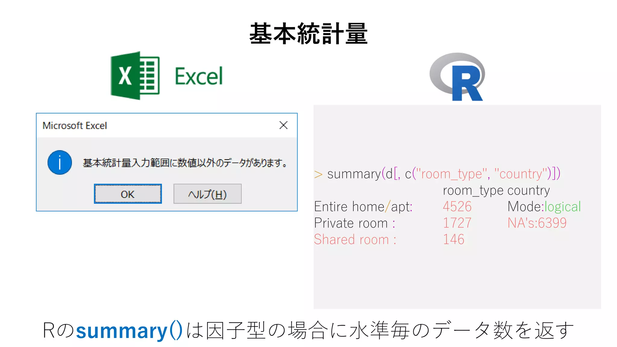 > summary(d[, c("room_type", "country")])
room_type country
Entire home/apt: 4526 Mode:logical
Private room : 1727 NA's:6399
Shared room : 146
基本統計量
Rのsummary()は因子型の場合に水準毎のデータ数を返す
 