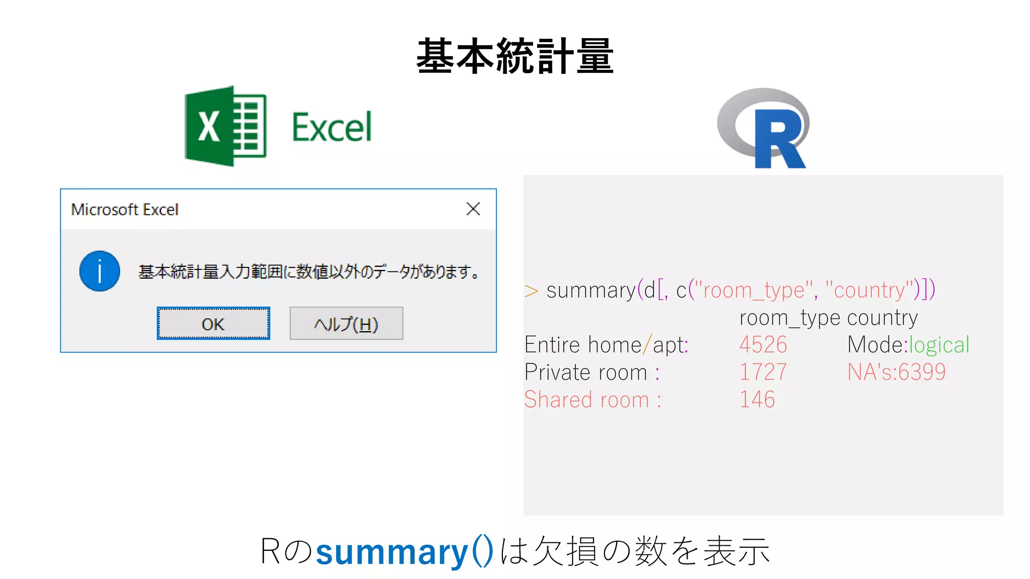 > summary(d[, c("room_type", "country")])
room_type country
Entire home/apt: 4526 Mode:logical
Private room : 1727 NA's:6399
Shared room : 146
基本統計量
Rのsummary()は欠損の数を表示
 