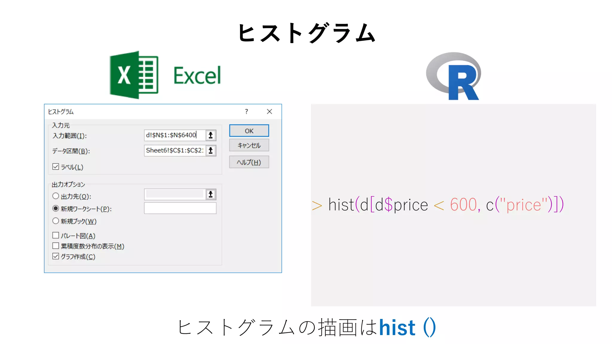 > hist(d[d$price < 600, c("price")])
ヒストグラム
ヒストグラムの描画はhist ()
 