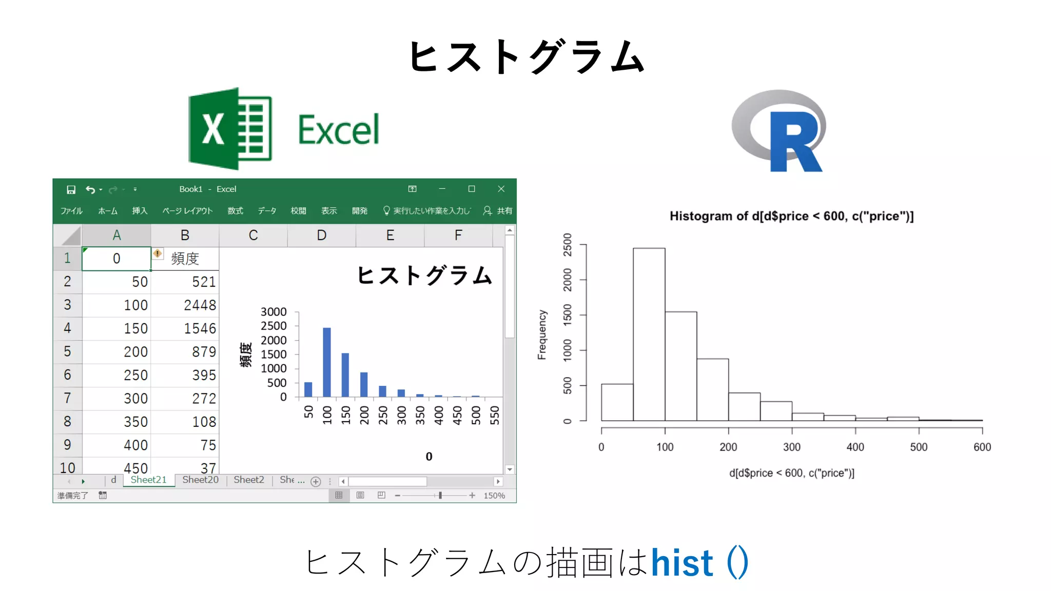 ヒストグラム
ヒストグラムの描画はhist ()
 