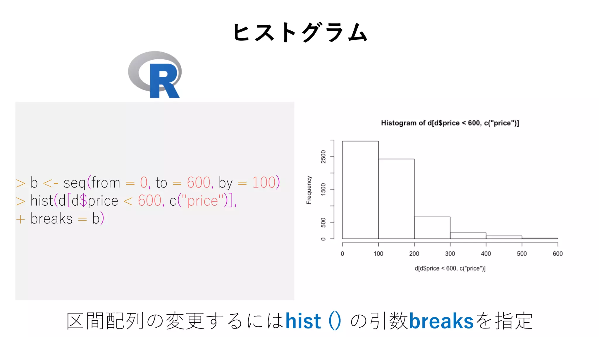 > b <- seq(from = 0, to = 600, by = 100)
> hist(d[d$price < 600, c("price")],
+ breaks = b)
ヒストグラム
区間配列の変更するにはhist () の引数breaksを指定
 