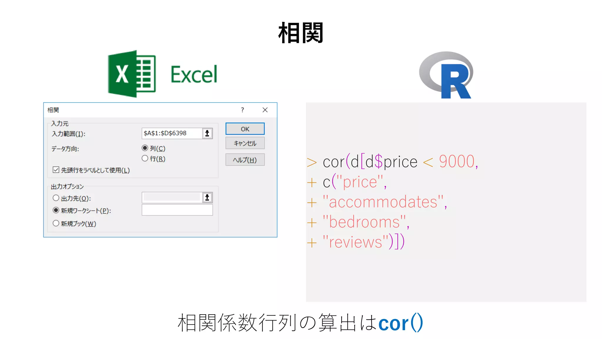 > cor(d[d$price < 9000,
+ c("price",
+ "accommodates",
+ "bedrooms",
+ "reviews")])
相関
相関係数行列の算出はcor()
 