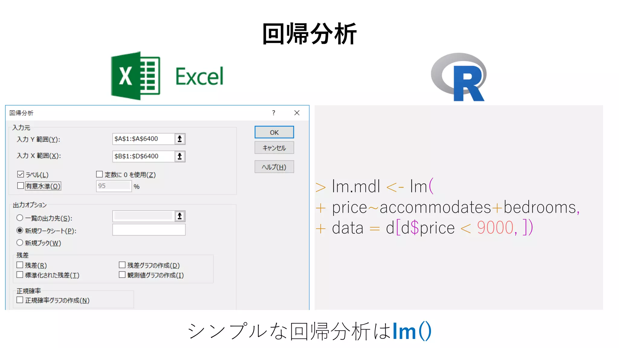 > lm.mdl <- lm(
+ price~accommodates+bedrooms,
+ data = d[d$price < 9000, ])
回帰分析
シンプルな回帰分析はlm()
 