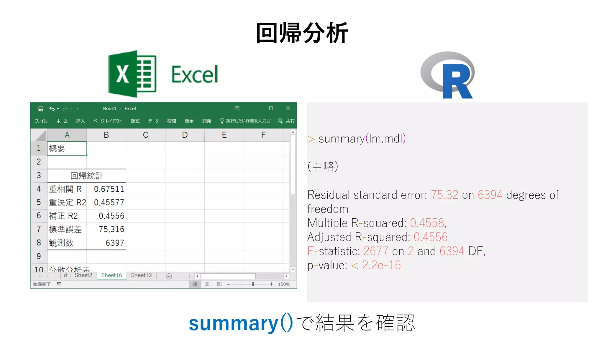 > summary(lm.mdl)
(中略)
Residual standard error: 75.32 on 6394 degrees of
freedom
Multiple R-squared: 0.4558,
Adjusted R-squared: 0.4556
F-statistic: 2677 on 2 and 6394 DF,
p-value: < 2.2e-16
回帰分析
summary()で結果を確認
 
