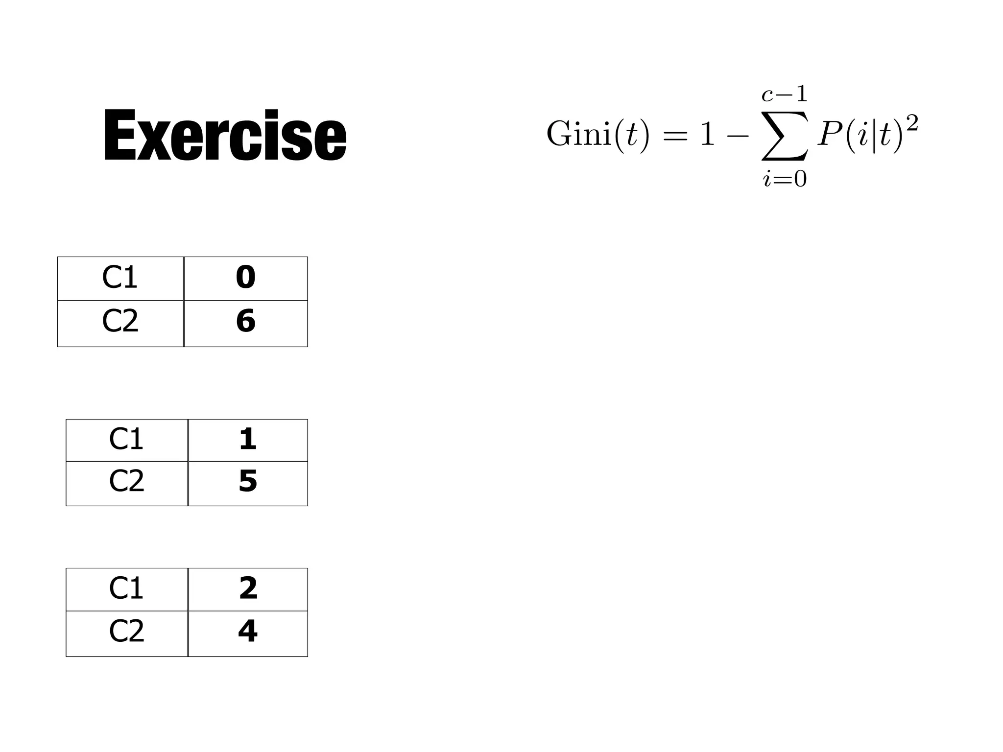 Exercise
C1 0
C2 6
C1 2
C2 4
C1 1
C2 5
Gini(t) = 1
c 1X
i=0
P(i|t)2
 