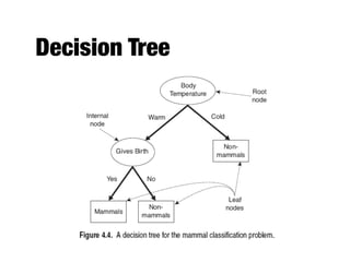 Decision Tree
 
