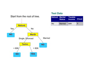 Refund
MarSt
TaxInc
YESNO
NO
NO
Yes No
MarriedSingle, Divorced
< 80K > 80K
Refund Marital
Status
Taxable
Income Cheat
No Married 80K ?
10
Test Data
Start from the root of tree.
 