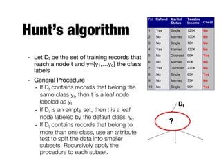 Hunt’s algorithm
- Let Dt be the set of training records that
reach a node t and y={y1,…yc} the class
labels

- General Procedure

- If Dt contains records that belong the
same class yt, then t is a leaf node
labeled as yt
- If Dt is an empty set, then t is a leaf
node labeled by the default class, yd
- If Dt contains records that belong to
more than one class, use an attribute
test to split the data into smaller
subsets. Recursively apply the
procedure to each subset.
Tid Refund Marital
Status
Taxable
Income Cheat
1 Yes Single 125K No
2 No Married 100K No
3 No Single 70K No
4 Yes Married 120K No
5 No Divorced 95K Yes
6 No Married 60K No
7 Yes Divorced 220K No
8 No Single 85K Yes
9 No Married 75K No
10 No Single 90K Yes
10
Dt
?
 