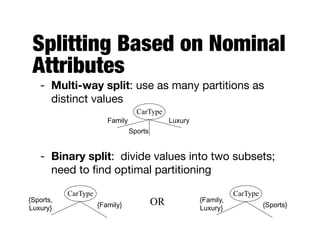 Splitting Based on Nominal
Attributes
- Multi-way split: use as many partitions as
distinct values

- Binary split: divide values into two subsets;
need to ﬁnd optimal partitioning
CarType
Family
Sports
Luxury
CarType
{Family,  
Luxury} {Sports}
CarType
{Sports,
Luxury} {Family} OR
 