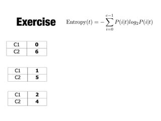Exercise Entropy(t) =
c 1X
i=0
P(i|t)log2P(i|t)
C1 0
C2 6
C1 2
C2 4
C1 1
C2 5
 
