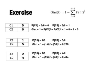Exercise
C1 0
C2 6
C1 2
C2 4
C1 1
C2 5
P(C1) = 0/6 = 0 P(C2) = 6/6 = 1
Gini = 1 – P(C1)2 – P(C2)2 = 1 – 0 – 1 = 0
P(C1) = 1/6 P(C2) = 5/6
Gini = 1 – (1/6)2 – (5/6)2 = 0.278
P(C1) = 2/6 P(C2) = 4/6
Gini = 1 – (2/6)2 – (4/6)2 = 0.444
Gini(t) = 1
c 1X
i=0
P(i|t)2
 