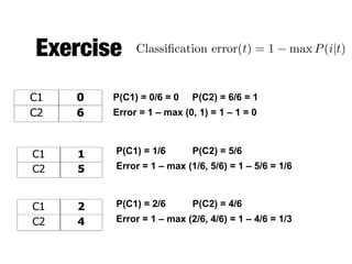 Exercise Classiﬁcation error(t) = 1 max P(i|t)
C1 0
C2 6
C1 2
C2 4
C1 1
C2 5
P(C1) = 0/6 = 0 P(C2) = 6/6 = 1
Error = 1 – max (0, 1) = 1 – 1 = 0
P(C1) = 1/6 P(C2) = 5/6
Error = 1 – max (1/6, 5/6) = 1 – 5/6 = 1/6
P(C1) = 2/6 P(C2) = 4/6
Error = 1 – max (2/6, 4/6) = 1 – 4/6 = 1/3
 