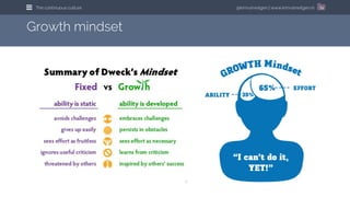 @kimvanwilgen | www.kimvanwilgen.nlThe continuous culture 74
Growth mindset
 