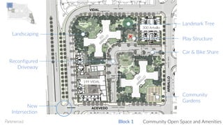 Community
Gardens
Car & Bike Share
Play Structure
Landmark Tree
Reconfigured
Driveway
199 VIDAL
300 Arballo
Landscaping
New
Intersection
VIDAL
ACEVEDO
ARBALLO
Block 1 Community Open Space and Amenities
 