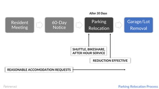Resident
Meeting
60-Day
Notice
Parking
Relocation
Garage/Lot
Removal
SHUTTLE, BIKESHARE,
AFTER HOUR SERVICE
REDUCTION EFFECTIVE
REASONABLE ACCOMODATION REQUESTS
After 30 Days
Parking Relocation Process
 