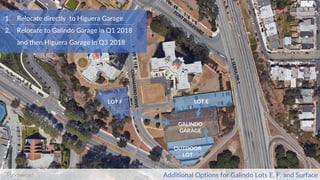 LOT F LOT E
OUTDOOR
LOT
GALINDO
GARAGE
1. Relocate directly to Higuera Garage
2. Relocate to Galindo Garage in Q1 2018
and then Higuera Garage in Q3 2018
Additional Options for Galindo Lots E, F, and Surface
 