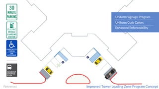Improved Tower Loading Zone Program Concept
Uniform Signage Program
Uniform Curb Colors
Enhanced Enforceability
 