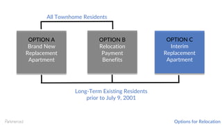 All Townhome Residents
Long-Term Existing Residents
prior to July 9, 2001
OPTION A
Brand New
Replacement
Apartment
OPTION B
Relocation
Payment
Benefits
OPTION C
Interim
Replacement
Apartment
Options for Relocation
 