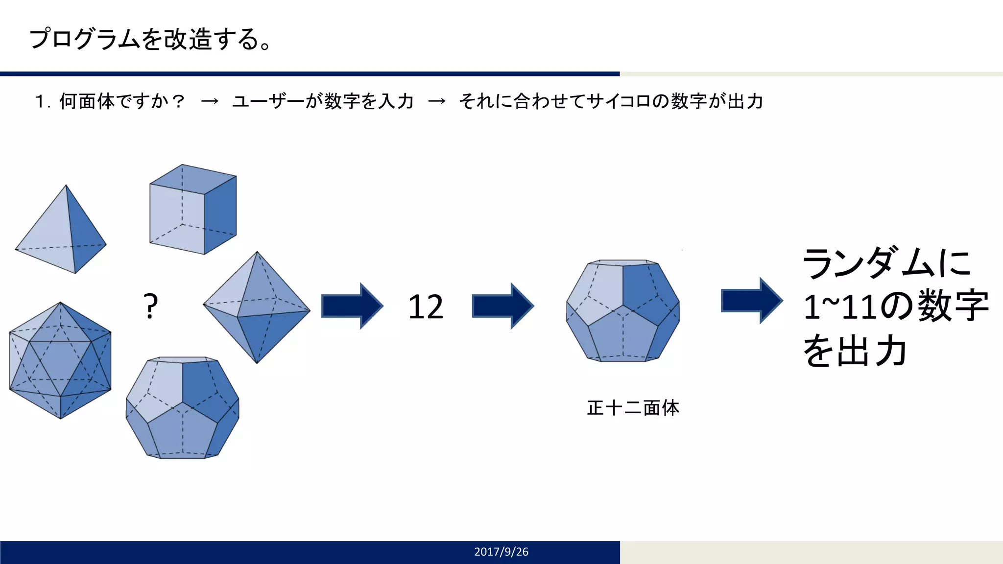 Tomomi Research Inc.
プログラムを改造する。
１．何面体ですか？ → ユーザーが数字を入力 → それに合わせてサイコロの数字が出力
2017/9/26
? 12
ランダムに
1~11の数字
を出力
正十二面体
 