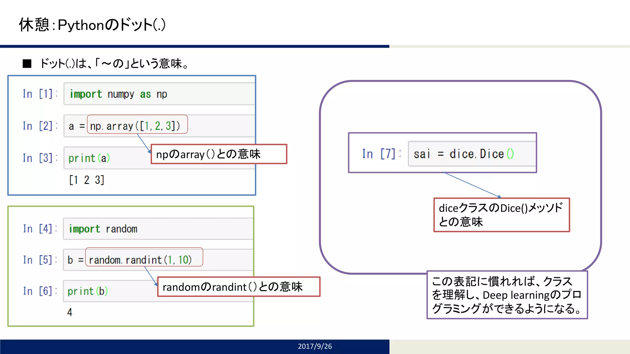 Tomomi Research Inc.
休憩：Pythonのドット(.)
■ ドット(.)は、「～の」という意味。
2017/9/26
npのarray（）との意味
randomのrandint（）との意味
diceクラスのDice()メッソド
との意味
この表記に慣れれば、クラス
を理解し、Deep learningのプロ
グラミングができるようになる。
 