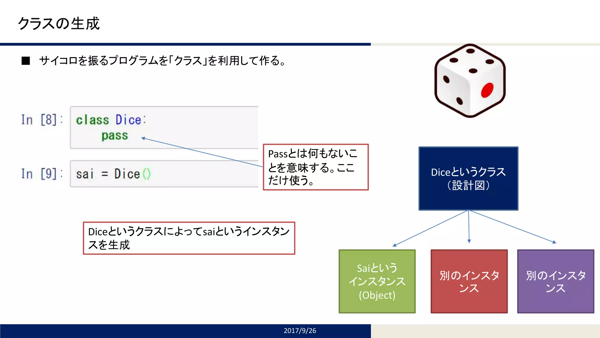 Tomomi Research Inc.
クラスの生成
■ サイコロを振るプログラムを「クラス」を利用して作る。
2017/9/26
Diceというクラス
（設計図）
Saiという
インスタンス
(Object)
別のインスタ
ンス
別のインスタ
ンス
Passとは何もないこ
とを意味する。ここ
だけ使う。
Diceというクラスによってsaiというインスタン
スを生成
 