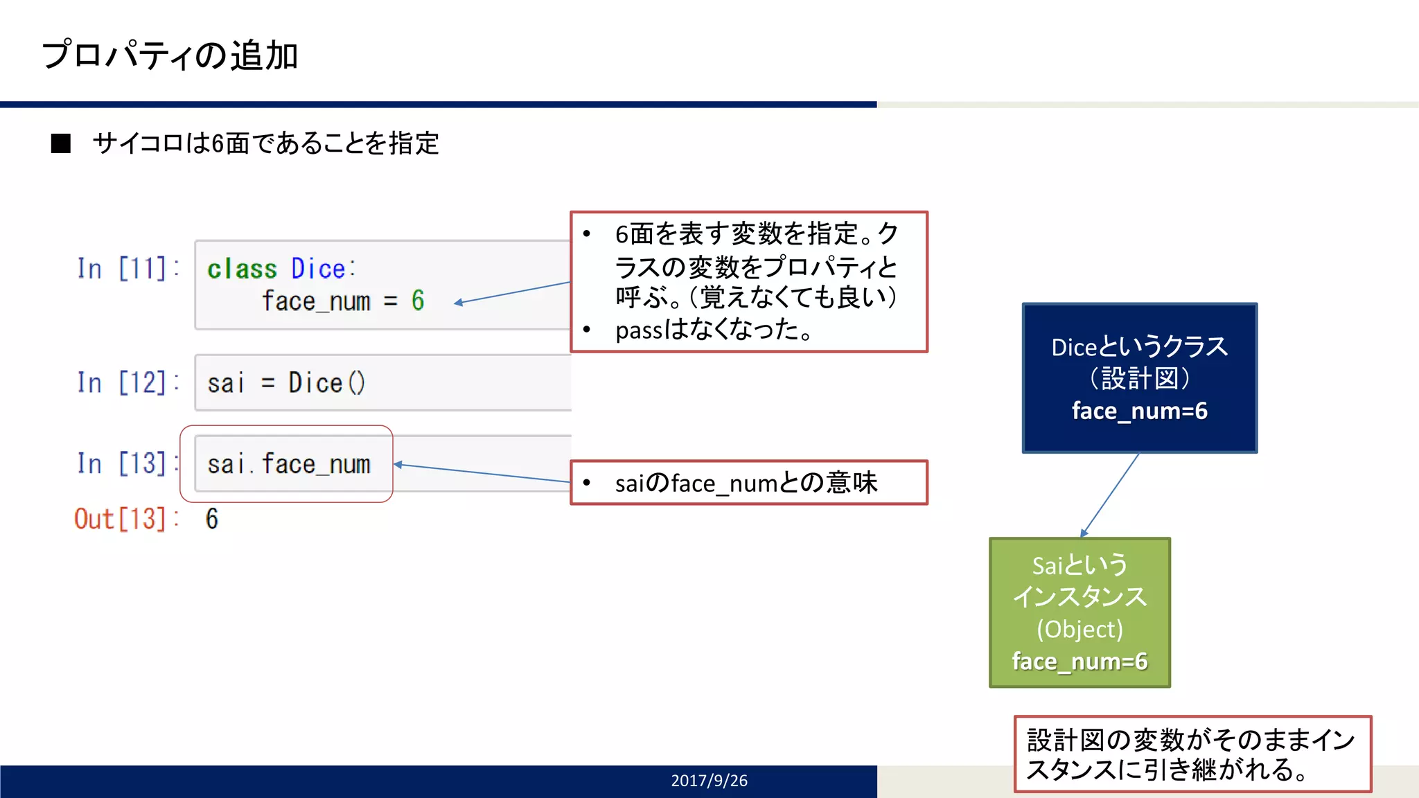 Tomomi Research Inc.
プロパティの追加
■ サイコロは6面であることを指定
2017/9/26
• 6面を表す変数を指定。ク
ラスの変数をプロパティと
呼ぶ。（覚えなくても良い）
• passはなくなった。
• saiのface_numとの意味
Diceというクラス
（設計図）
face_num=6
Saiという
インスタンス
(Object)
face_num=6
設計図の変数がそのままイン
スタンスに引き継がれる。
 