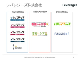 レバレジーズ株式会社
Copyright (C) 2017 Leverages Co., Inc All Rights Reserved. 9
IT/WEB MEDIA MEDICAL MEDIA OTHER MEDIA
 
