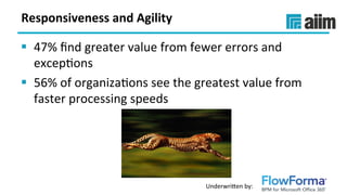 Underwri(en	by:	
Responsiveness	and	Agility	
§  47%	ﬁnd	greater	value	from	fewer	errors	and	
excepSons	
§  56%	of	organizaSons	see	the	greatest	value	from	
faster	processing	speeds	
 